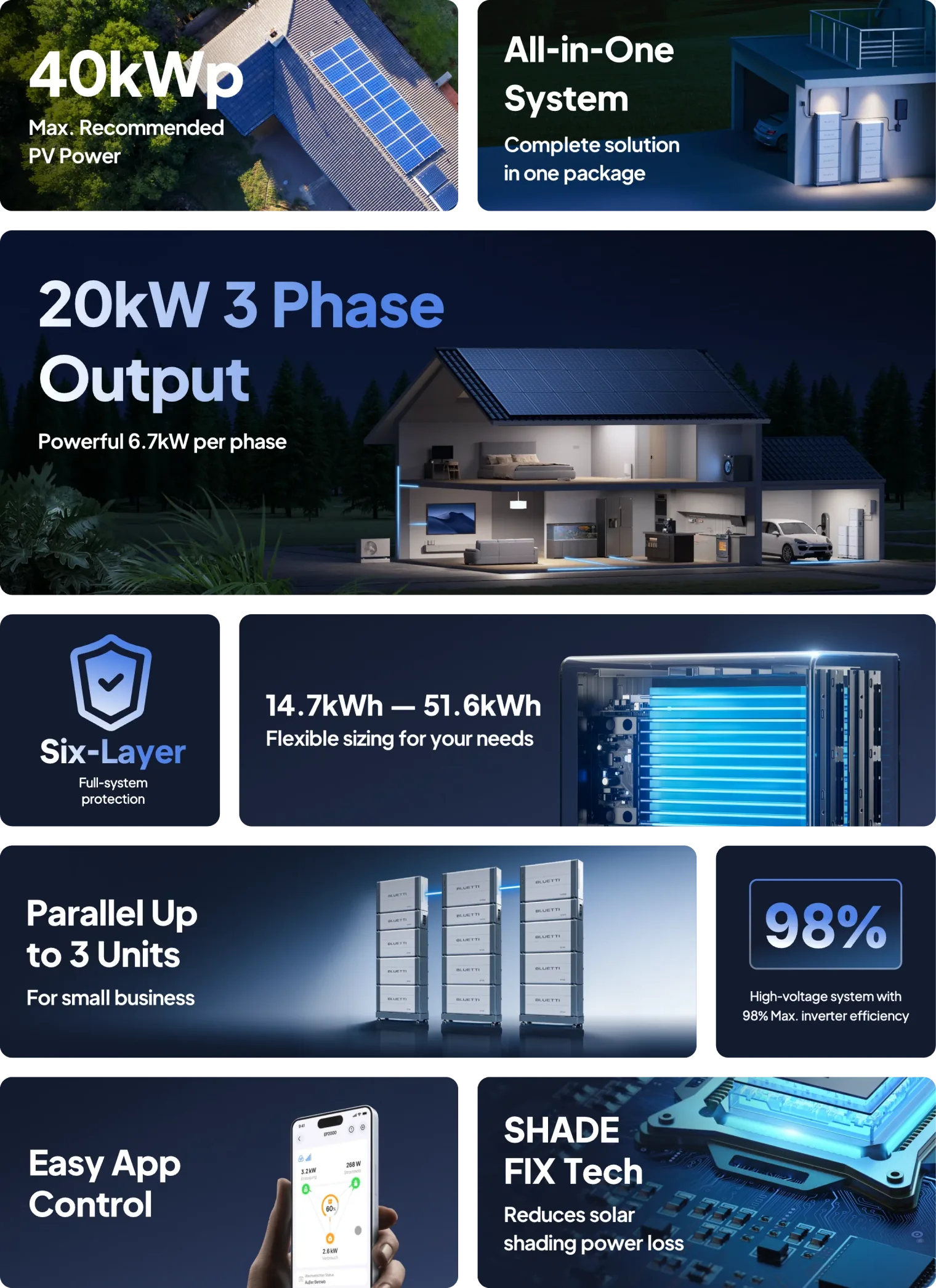 Technology Pioneer in Clean Energy