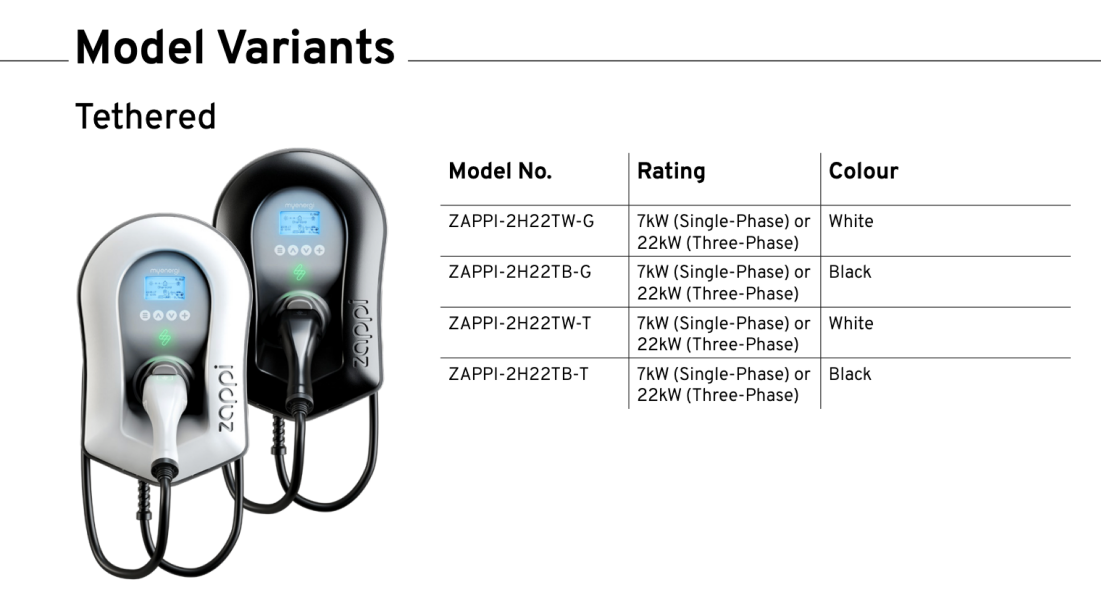 Zappi charger EV charger technical specifications diagram 1