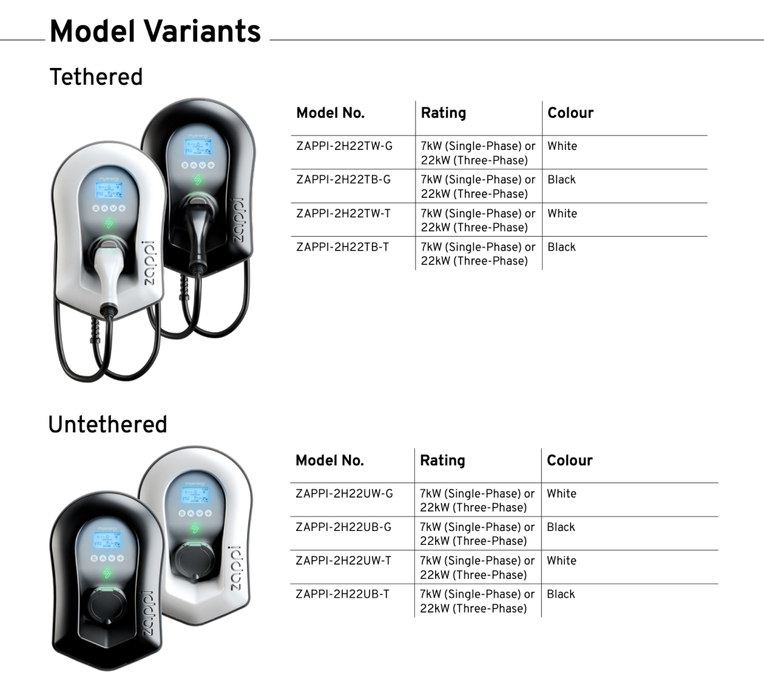 Zappi charger EV charger technical specifications diagram 2