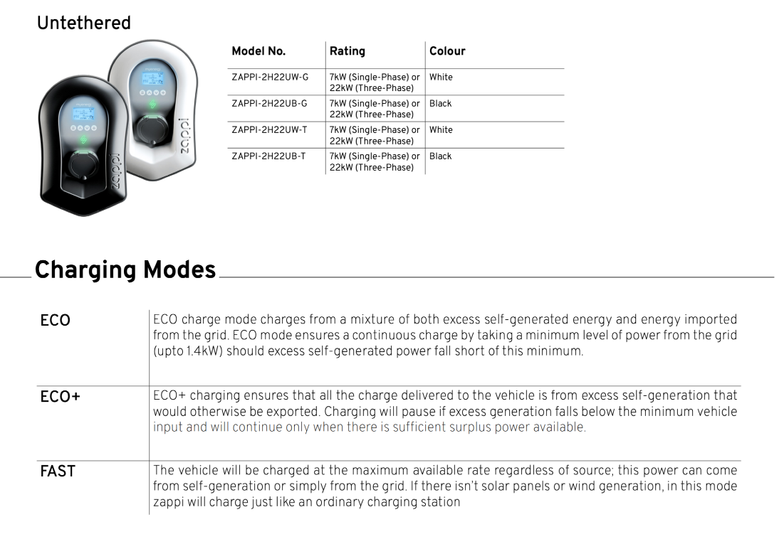 Zappi charger EV charger technical specifications diagram 3