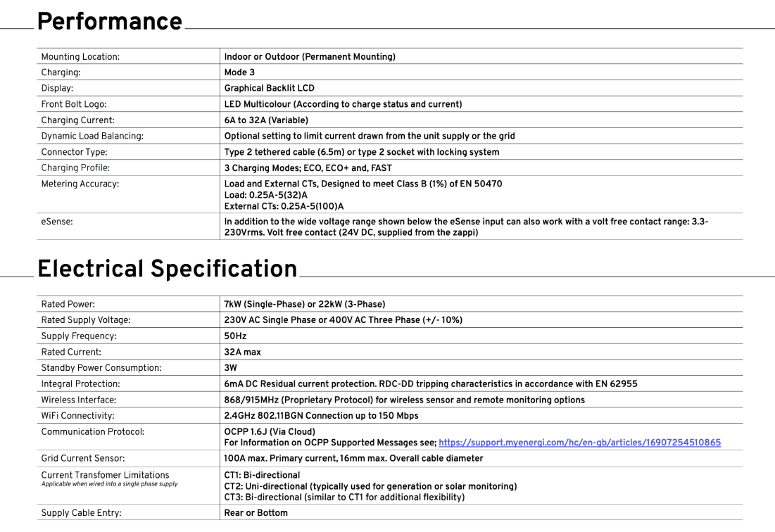 Zappi charger EV charger technical specifications diagram 5
